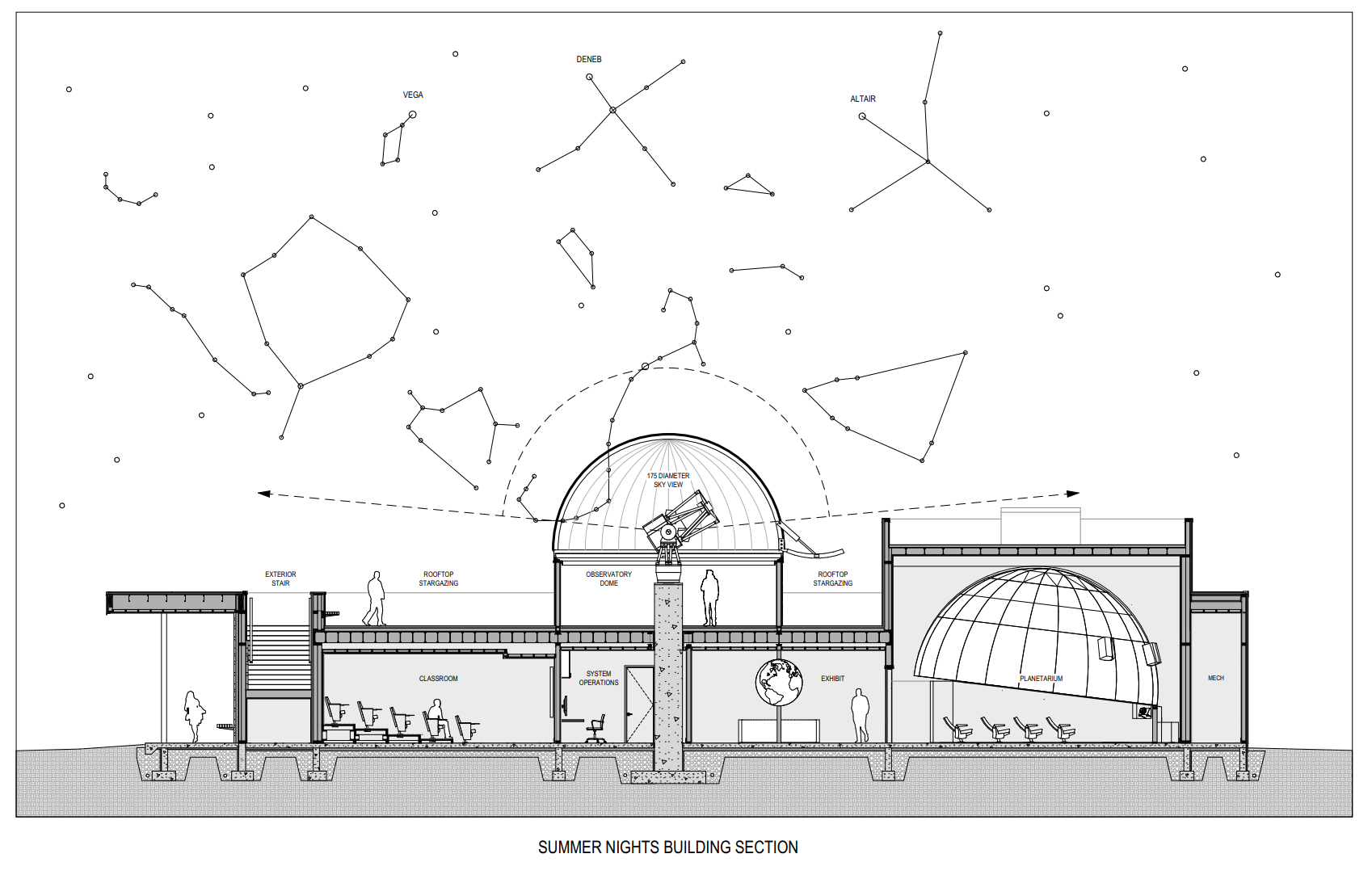 Construction and Design Drawing of Snow King Observatory